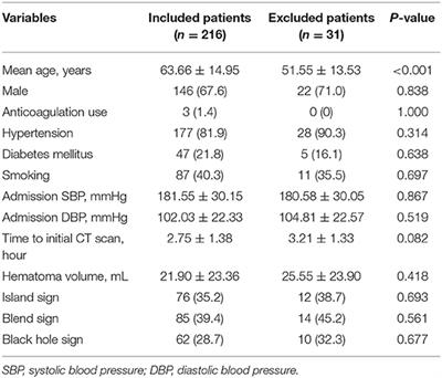 A Novel 10-Point Score System to Predict Early Hematoma Growth in Patients With Spontaneous Intracerebral Hemorrhage